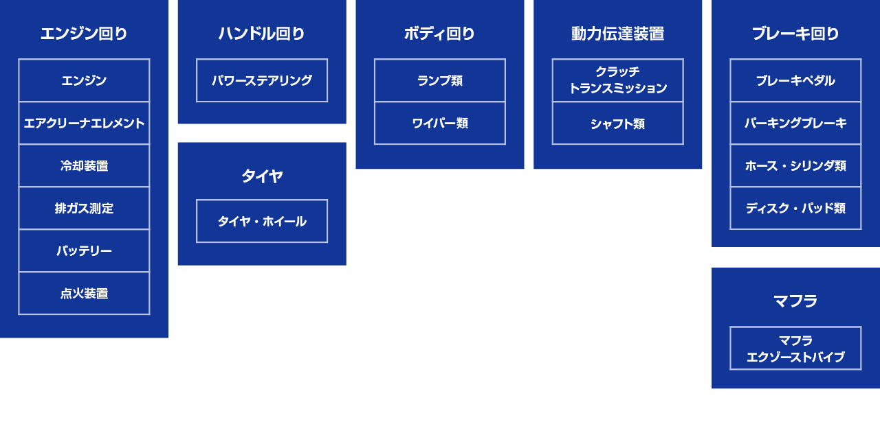 新車1か月無料点検 エンジンやブレーキなど重要なポイントをプロの目でしっかりチェックいたします。