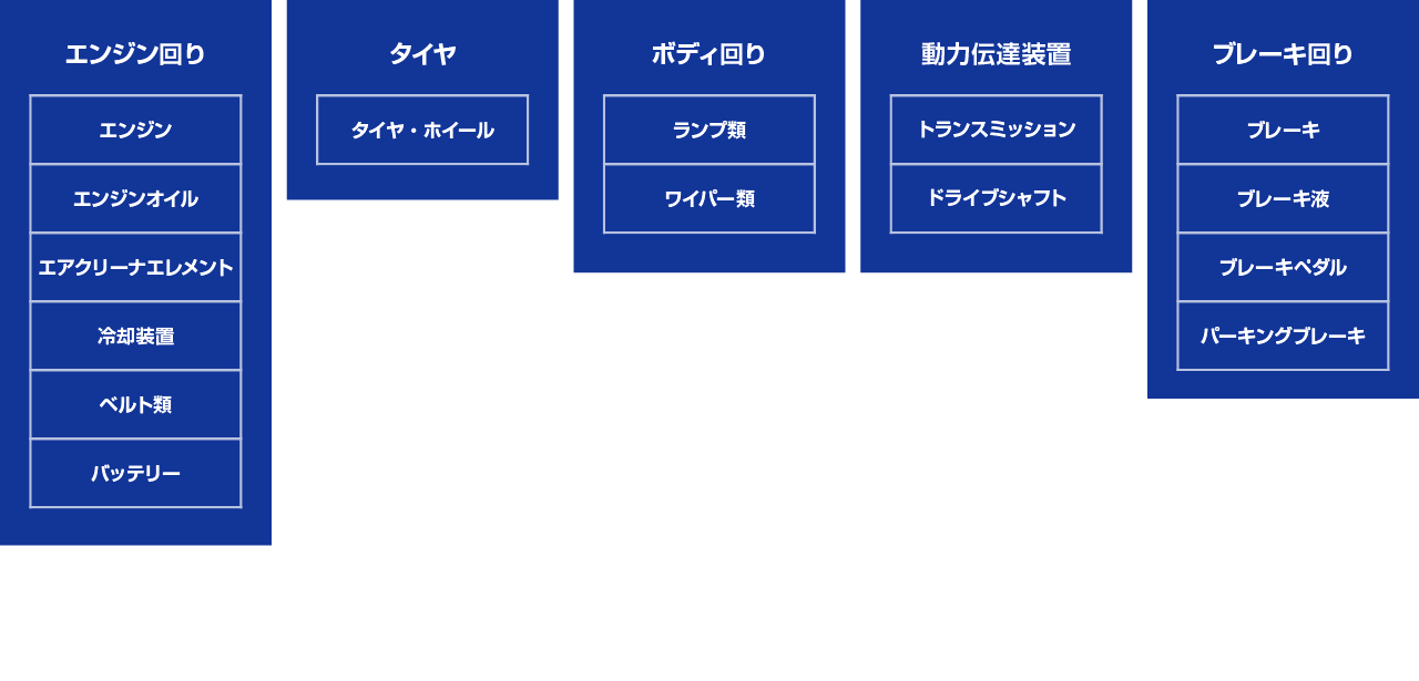 新車1か月無料点検 エンジンやブレーキなど重要なポイントをプロの目でしっかりチェックいたします。