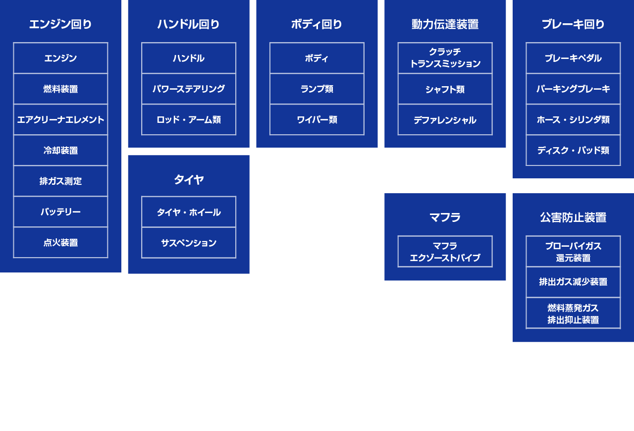 新車1か月無料点検 エンジンやブレーキなど重要なポイントをプロの目でしっかりチェックいたします。